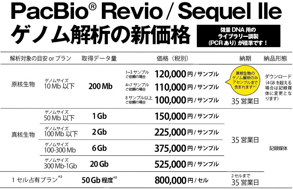 ゲノム解析・ショットガンメタゲノム解析（ロングリード・PacBio社 ...