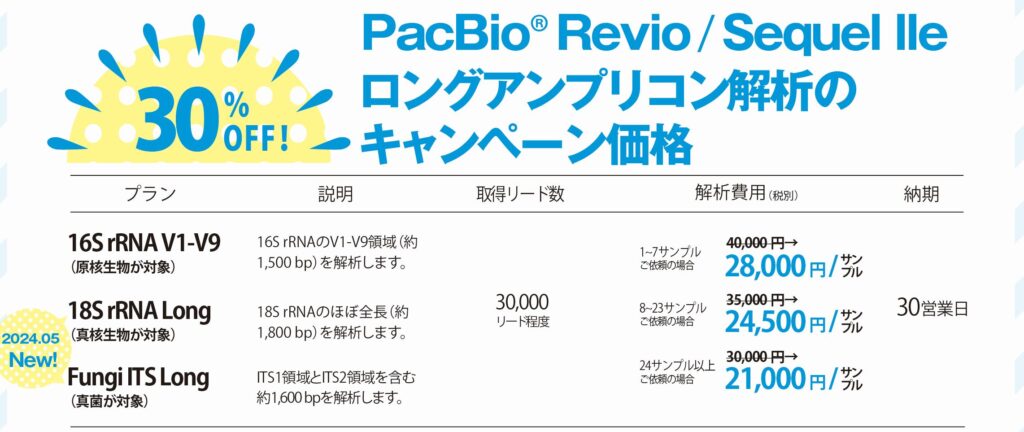 ロングアンプリコン解析（PacBio Revio / Sequel） | 株式会社生物技研