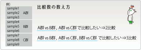 比較数の数え方