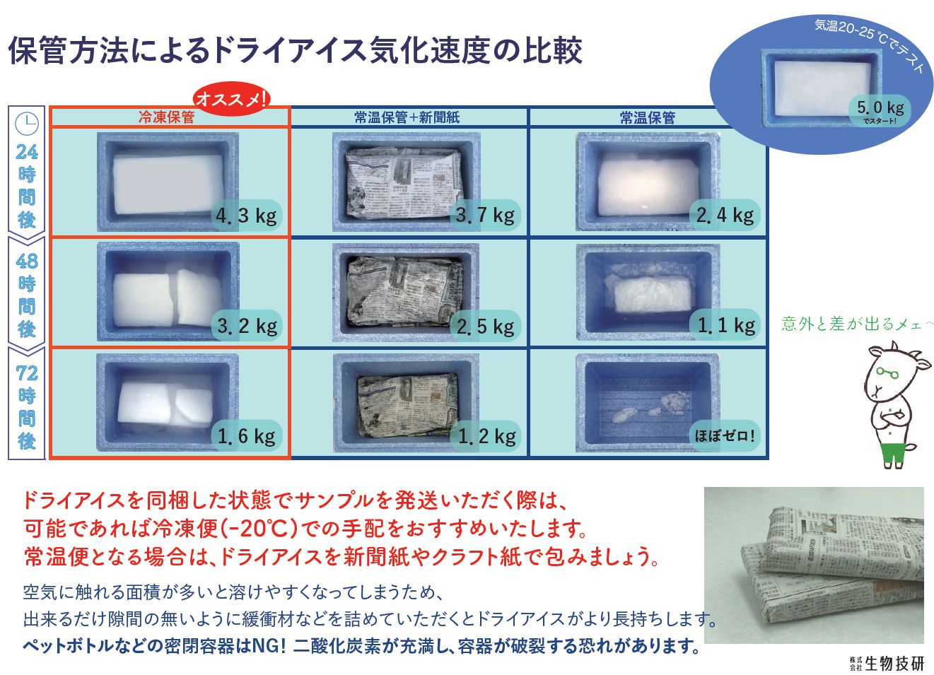 ドライアイステスト