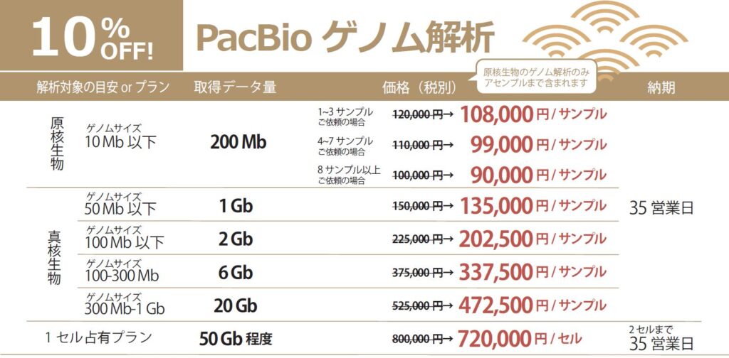 PacBioゲノム解析キャンペーン