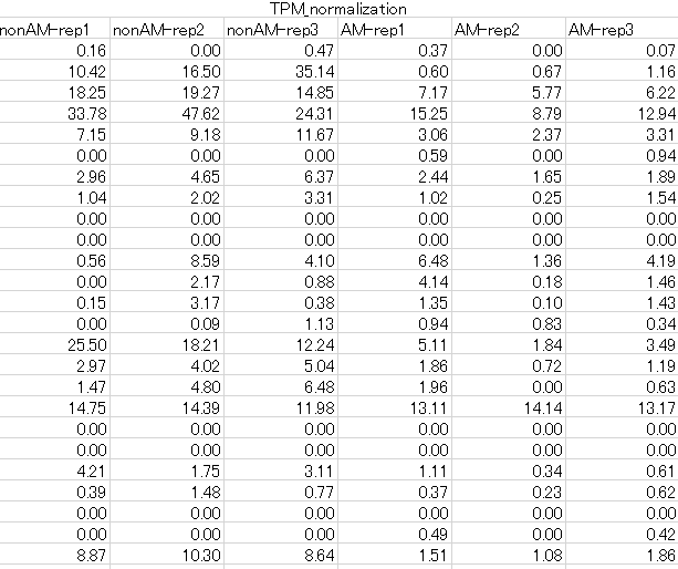 RNAseq tpm