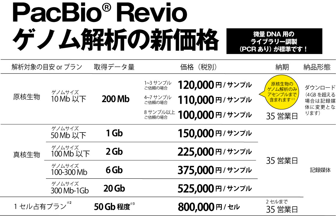 Pacbioゲノム解析価格