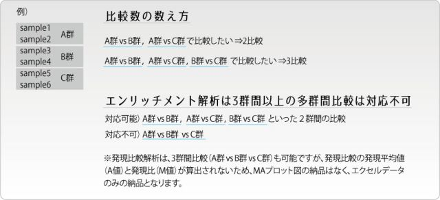発現比較解析比較数