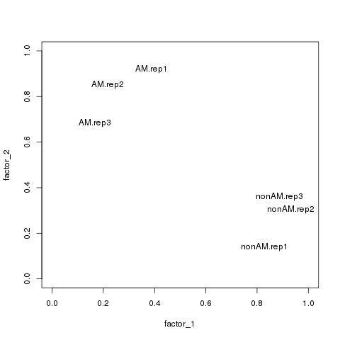 PCoA　RNAseq