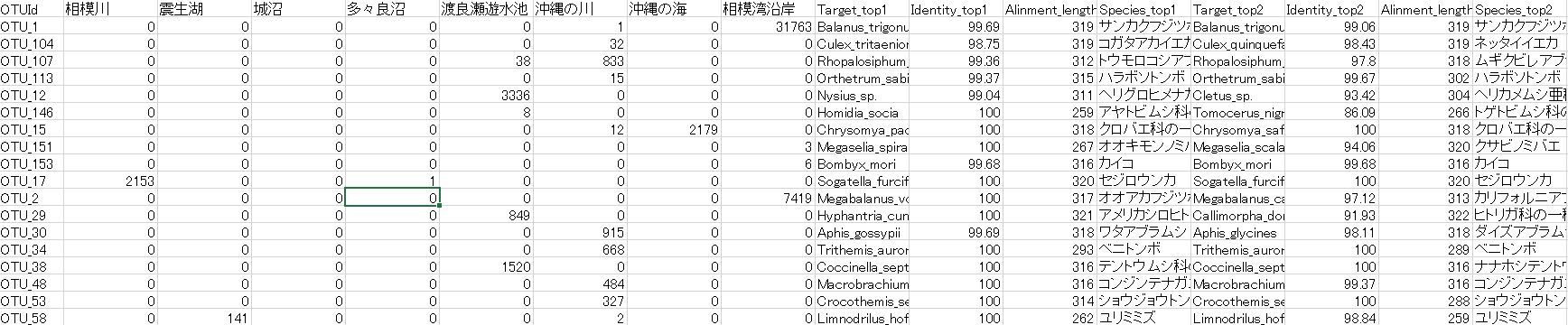 節足動物相解析データ