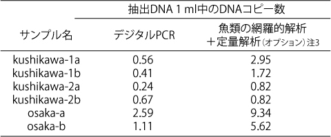 アユ種特異的解析
