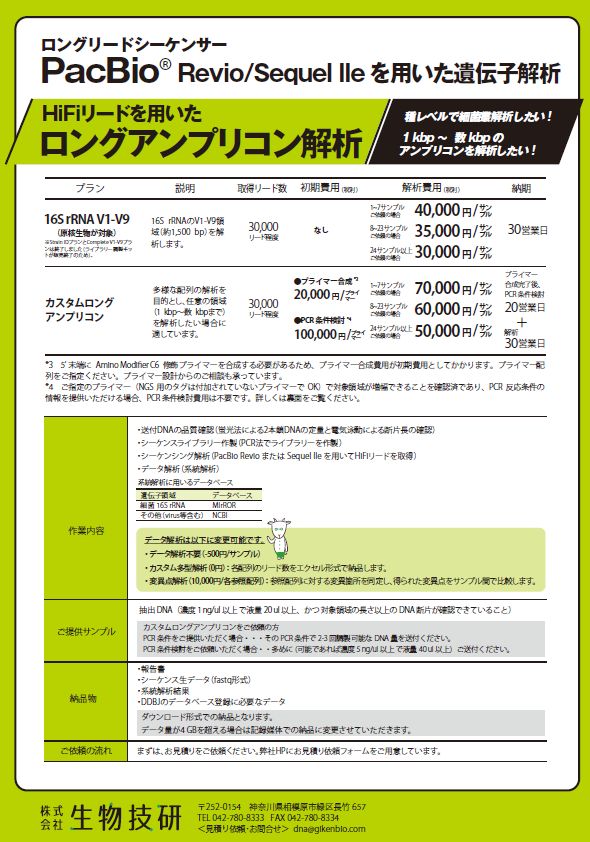 PacBio菌叢解析