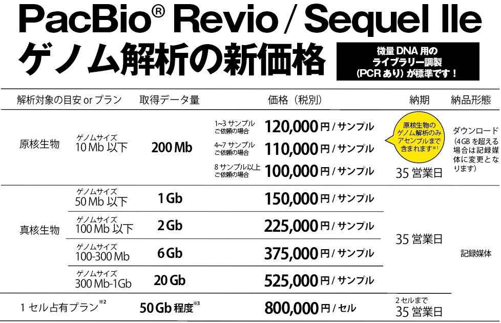 pacBioゲノム解析価格表
